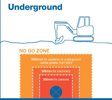 What are No Go Zones?  Masta Scaffold Melbourne